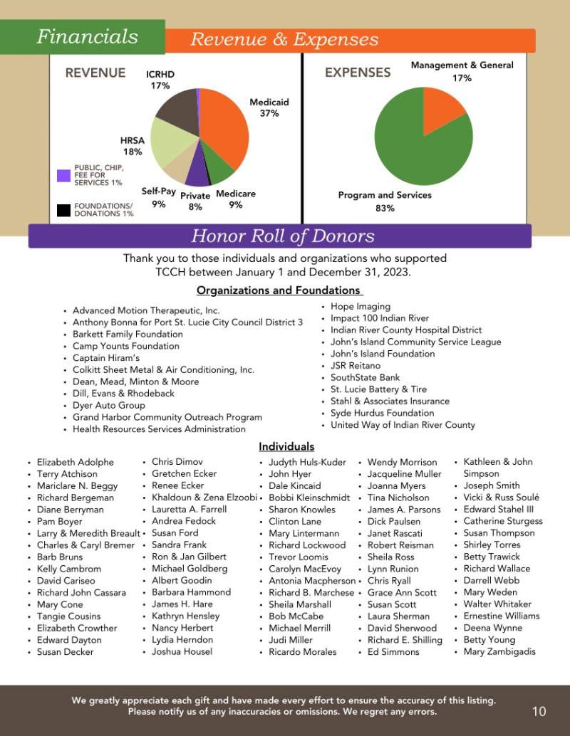 2023 Annual Report_p11