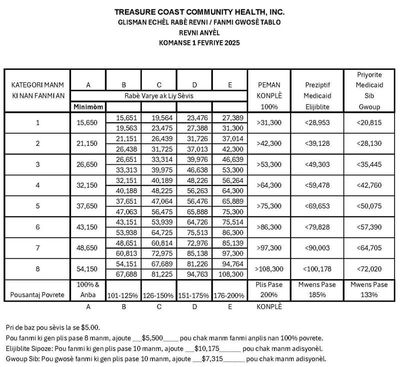 2025_Sliding Scale Discount_Annual_Creole