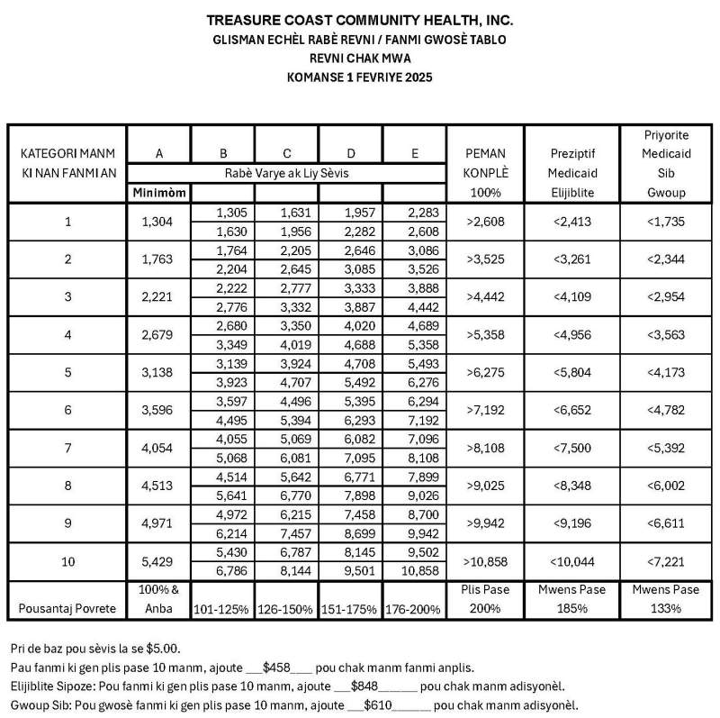 2025_Sliding Scale Discount_Monthly_Creole