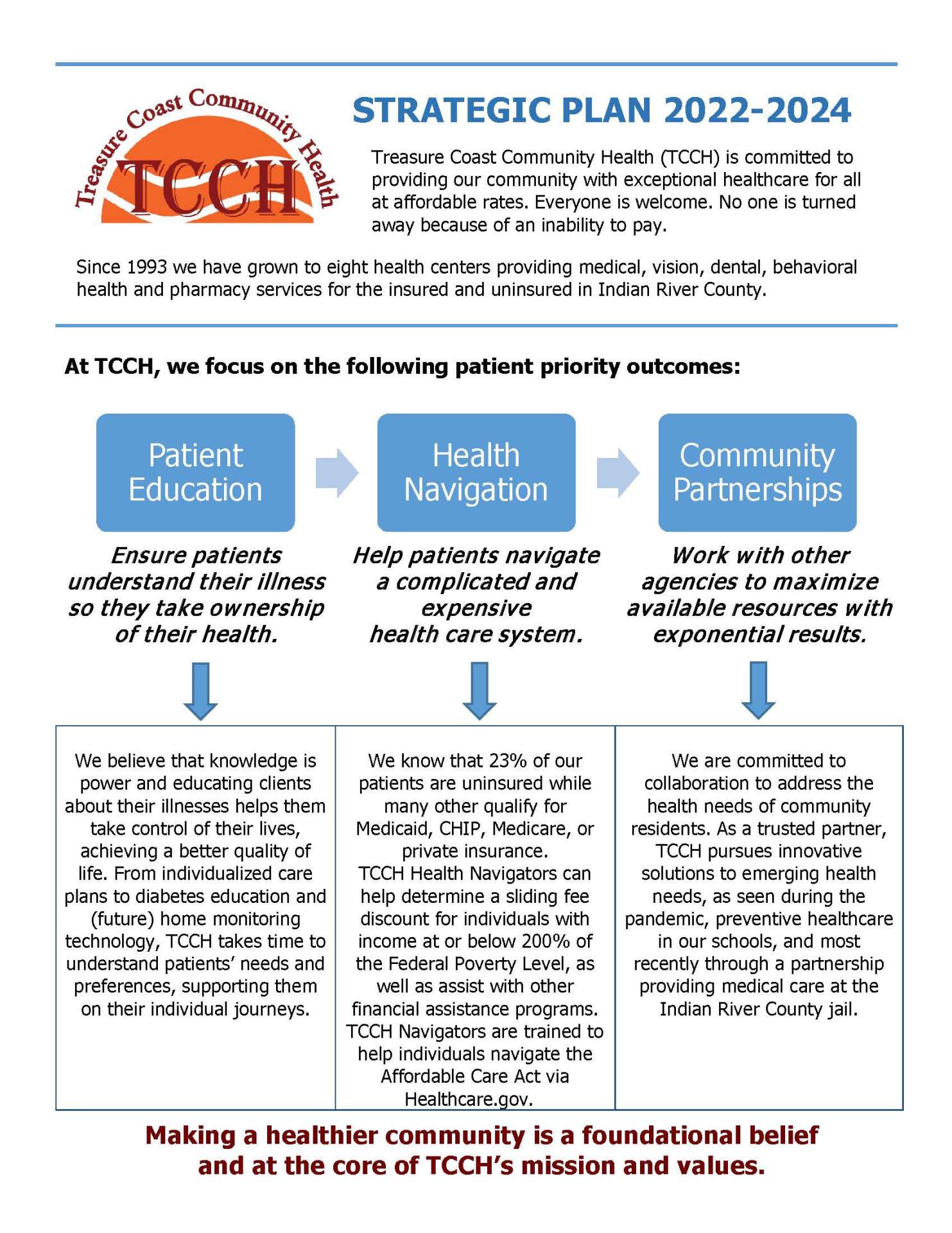 Strategic Plan 2022-2024 - | Treasure Coast Community Health